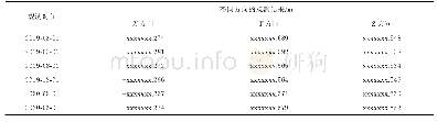 《表3 不同时期的测绘院站点坐标》