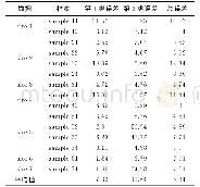 《表3 滤波结果的3类误差统计表 (%) Tab.3 Statistical data of the three types of errors in (%) filtered results》