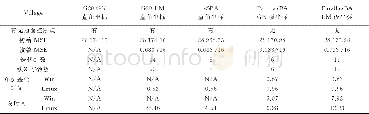 《表3 Village数据集的G20、sSBA和ParallaxBA收敛性Tab.3 The convergence of G20, sSBA, and ParallaxBA for Village