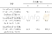 《表1 不同计算机设备算法平均帧率比较Tab.1 Frame rate on different computers帧/s》