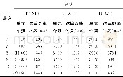 《表2 3种编码加法的运算效率统计结果Tab.2 Add operation efficiency of three hexagonal grid systems》