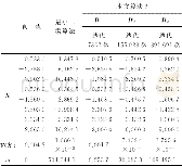 《表5 法矩阵病态时算法的结果比较Tab.5 Algorithm comparison in ill-posed normal equation matrix》