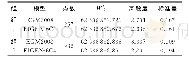 《表3 两组数据获得的W′0的平均值、离散度和标准差Tab.3 Mean value, dispersion degree and standard deviation of W′0obtained