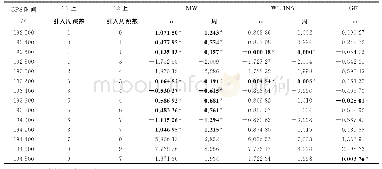 《表2 PRN23号卫星模拟周跳探测结果Tab.2 Detected values of simulated scenario for PRN23》