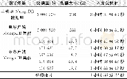 《表1 三种测试场景下数据入库结果对比表Tab.1 Compare Result of LoadingData Within Three Test Scene》