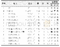 《表2“D凵M凵S”格式示例Tab.2 Examples for“D凵M凵S”Format》