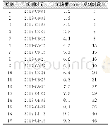 表2 GN68号点监测数据Tab.2 GN68Point Monitoring Data