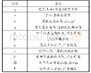 表2 理论模型变量与含义说明