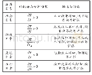 《表3 理论模型结论汇总表》