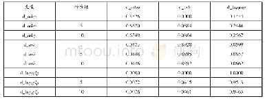 《表5 方差分解表：人口老龄化、城镇化与经济增长的关系研究》