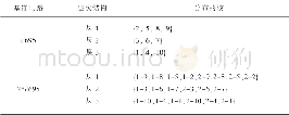 《表1 系统中核的分布：基于改进遗传算法的3D NoC测试优化》