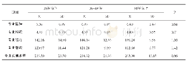 《表4 幼儿教师专业发展年龄差异的描述性分析》