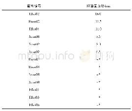 《表5 拮抗菌株对尖孢镰刀菌的抑制作用》