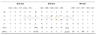 表2 群体需求感知、需求资源和需求偏好