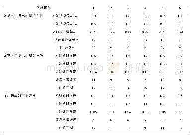 表4 辨识方法效率对比表