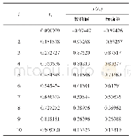 《表1 数值结果统计表：基于改进遗传算法的二阶微分方程数值解增长性研究》
