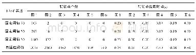 《表1 特征点提取性能指标对比》