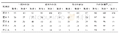 《表3 三种算法在光照组图上匹配对比数据》