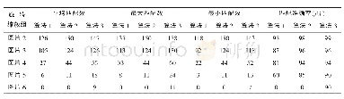 《表4 三种算法在旋转缩放组图上匹配对比数据》