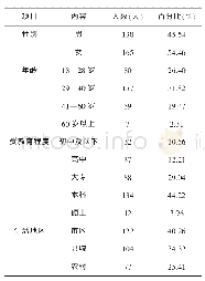 表1 被调查人员基本资料