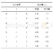 《表3 输出相电流表：基于PLC的喷涂机械手控制系统设计》