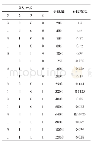 表4 细分表：基于PLC的喷涂机械手控制系统设计