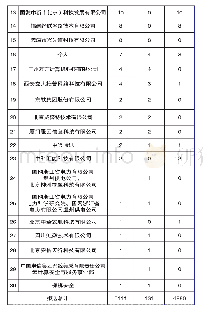 表5 8月漏洞接报情况：国家信息安全漏洞通报