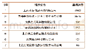 表5 2020年4月漏洞接报情况表