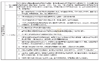 表1《信息安全国际行为准则》内容结构