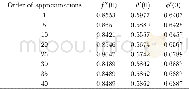 《Table 1 Convergence of series solutions for different or-der of approximations when n=0.8, λ=S1=β1=