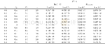 《Table 2 Values of local Nusselt number-θ′ (0) in comparison to Hayat et al.[50]for different values