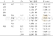 《Table 1 Comparison of Local Nusselt number-θ′ (0) for varied values ofλ, βand P r obtained by Shafi