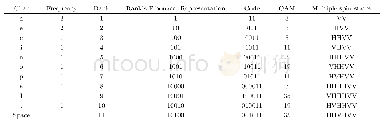《Table 1Compress and encode the secret message“action please”as binary bits, where each binary code