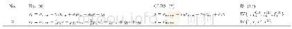 《Table 2 CLBSs (7) and ISs (13) of Eq. (6) with l=4, 5, 6, 7.》