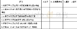 《师生对中医英语教学多元评价方式认知状况的调查研究》