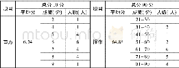 《表1 2018年广西职业院校技能大赛 (高职组) 调剂项目成绩统计》