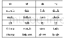 《表4：激发小学生“说”英语的教学策略》