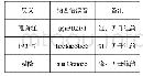 表1 中古见母字分析表：纳西语中汉语借词的历史层次分析