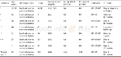 《Table 2 Case reports of ovarian cancer associated hypercalcemia》