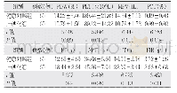 《表2 两组受检者的血小板相关参数和凝血指标比较（±s)》