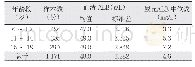 《表3 不同年龄段中小学生血清ALB和尿mALB结果比较》