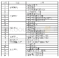 《城市规划管理电子文件归档与移交策略研究——以天津市为例》