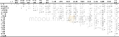 《表1 相关性分析结果：基于多元统计的长江干流荆州断面水质分析》