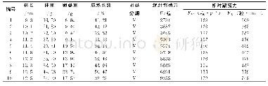 《表2 松江鲈鱼雌性亲鱼的繁殖力 (n=10)》