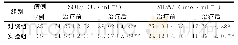 《表4 两组患者治疗前后氧化应激指标水平比较》