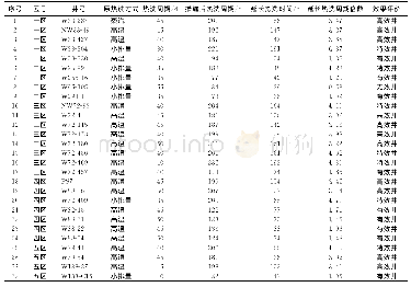 《表2 28口油井微生物清防蜡应用效果跟踪与评价》