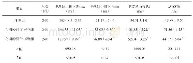 《表2 3组P波最大时间 (Pmax) 、P波最小时间 (Pmin) 、P波离散度 (Pd) 以及LVEF值比较结果》