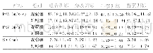 《表1 两组运动员PKA、PKV、SD的变化》