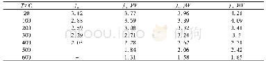 《表6 高温后轻骨料混凝土劈拉强度》