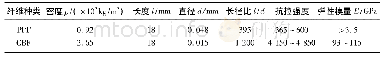 《表1 不同纤维的物理力学性能指标》